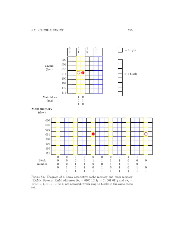 Computer Organization with MIPS - Page 295